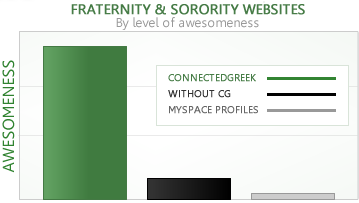 Graph of ConnectedGreek websites vs competition